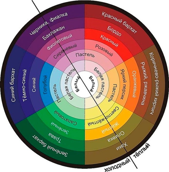 Colors Compatibility Table Circle
