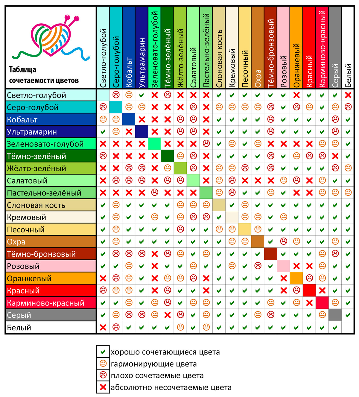Можно смешивать краски разных производителей. Таблица сочетаемости цветов в интерьере кухни. Таблица сачетаеия цвет. Таблица совместимости цветов. Таблица читаемости цветов.